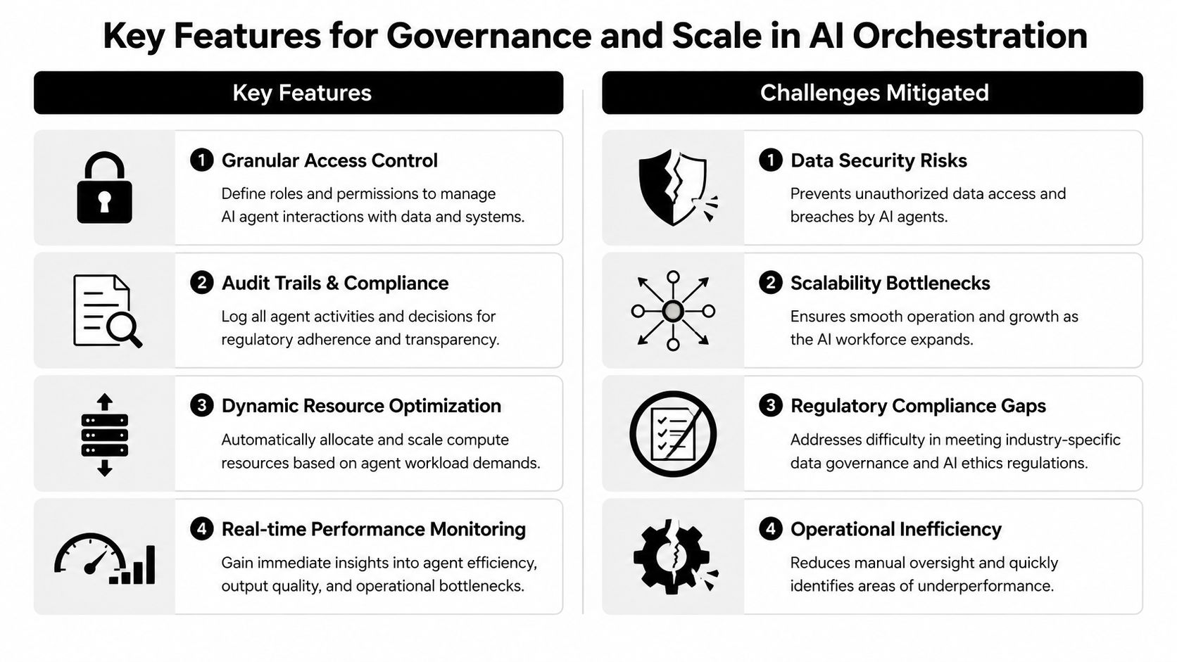 A diagram comparing key features of AI orchestration with the corresponding challenges they help mitigate.