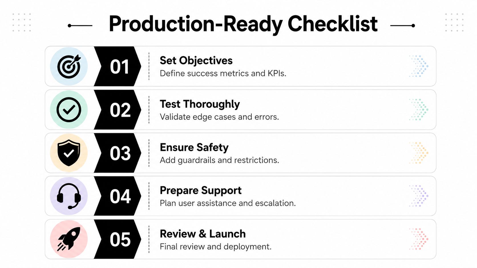 A five-step checklist for launching production-ready AI, covering objectives, testing, safety, support, and final deployment.